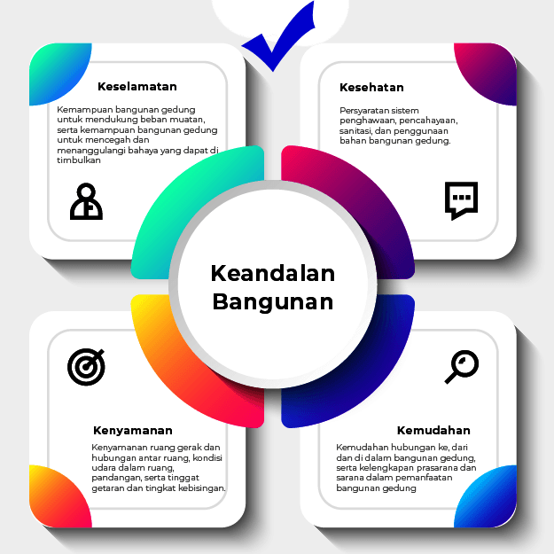 syarat-keandalan-bangunan-sertifikat-laik-fungsi
